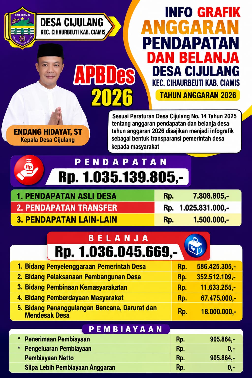 Gambar